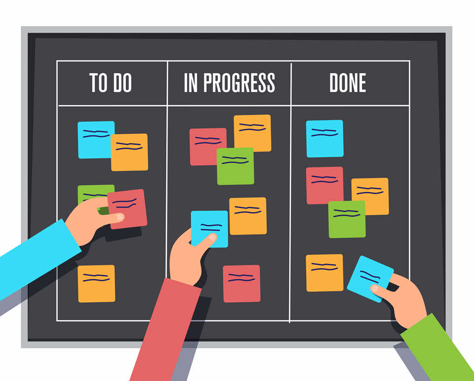 To do, in progress, done. Kanban board.